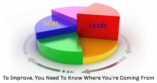 To improve you need to have a baseline