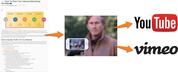 Turn Your Blog Posts Into Videos