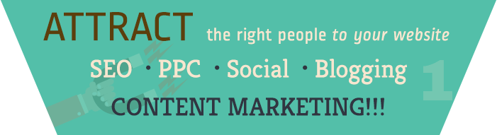 Attract stage of Inbound Marketing Process