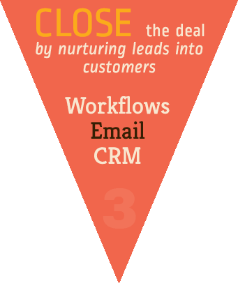 p80 Close phase of Inbound Marketing Funnel