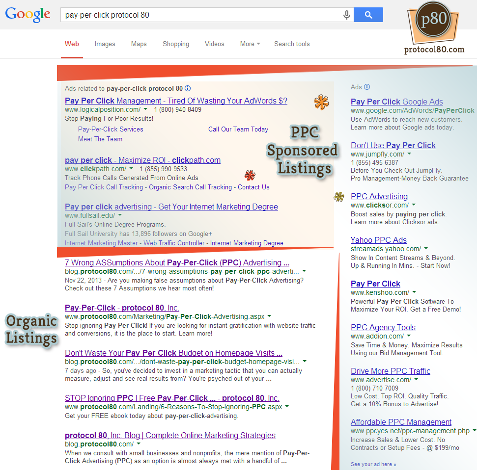 Location of PPC and Organic Google Results