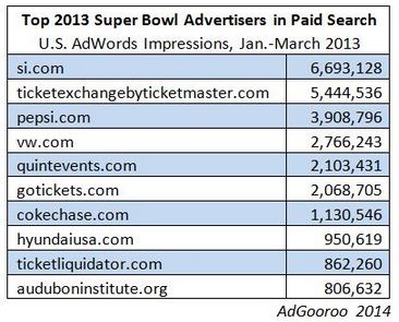 Super-Bowl-Ads