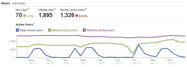 Facebook-User-Data Facebook Insights - User Data
