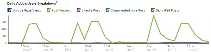Facebook-Active-Users-Breakdown Facebook Active Users Breakdown