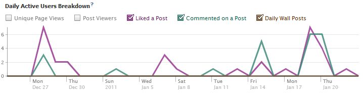 Facebook-Active-Users-Breakdown-2 Facebook Active Users Breakdown