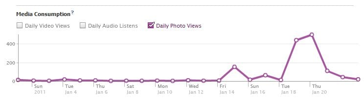 Facebook Media Consumption Data