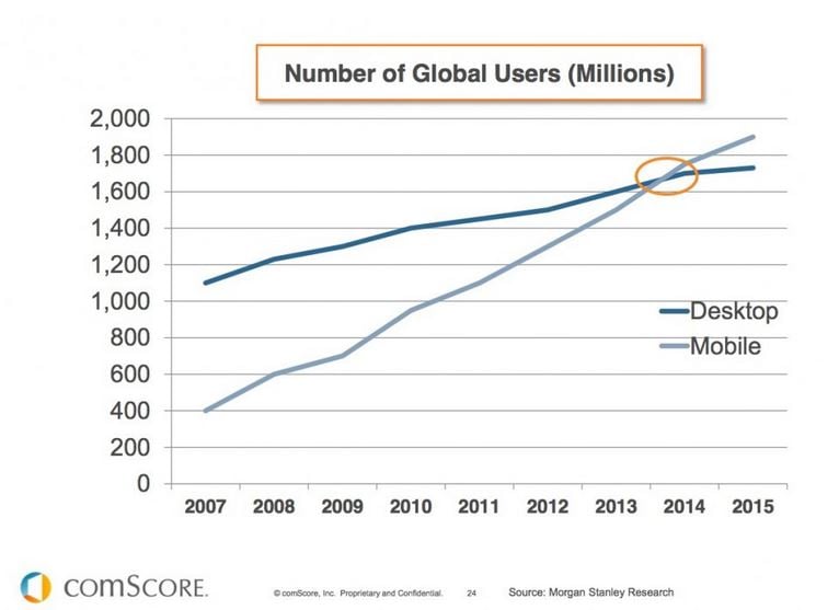 Number-of-Mobile-Users