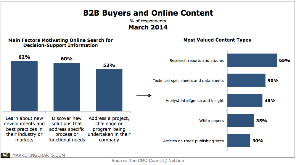 B2B-Buyers-and-Online-Content