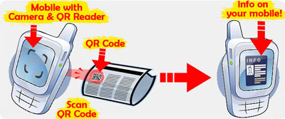 How QR Codes work