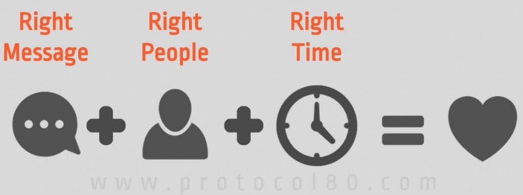 Right-People-Right-Time
