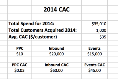 example-cac-costs.png