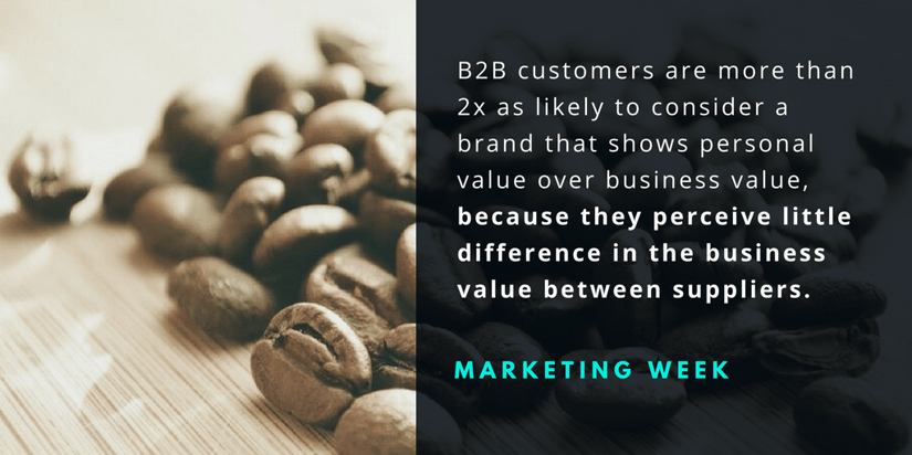 b2b branding statistics brand awareness