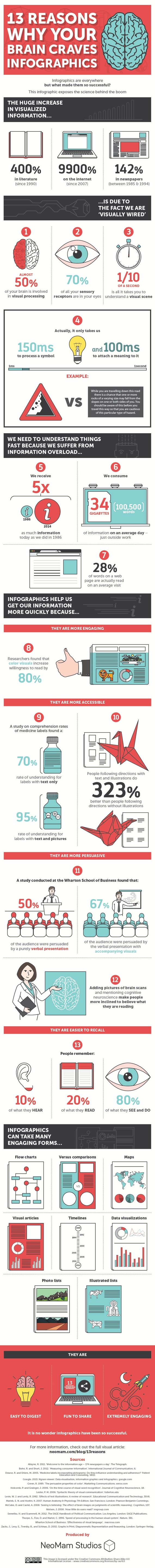 infographic science of infographics