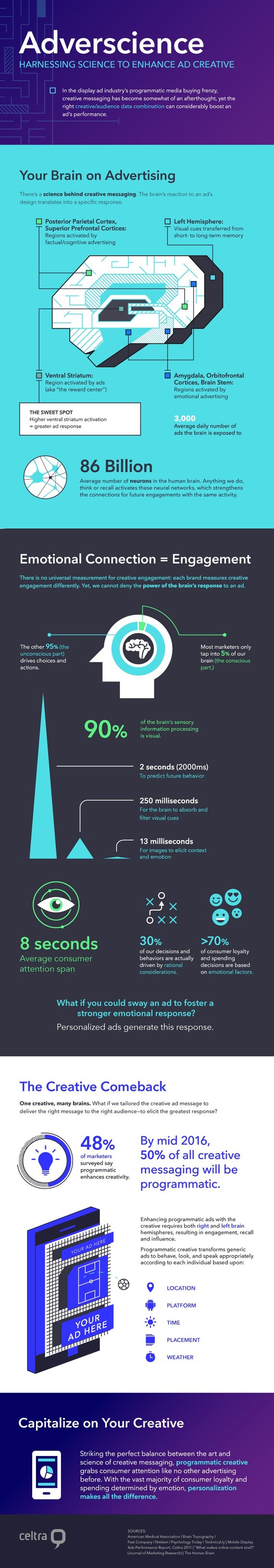 adverscience the science of brain advertising infographic