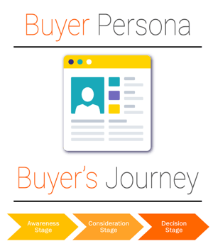 A Manufacturing Buyer Persona and their Buyer Journey
