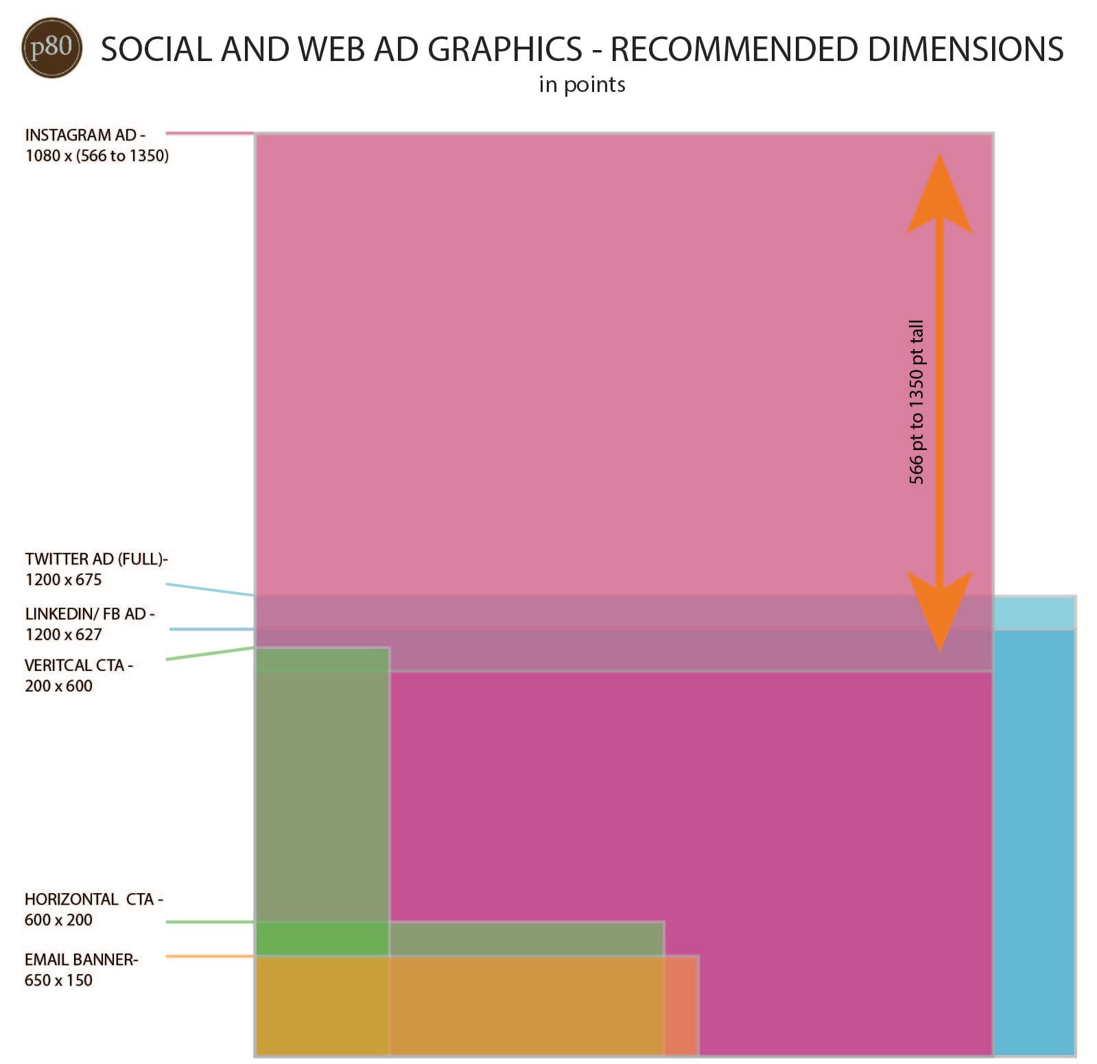 Social Media Dimensions Guide (+ Other Digital Assets)