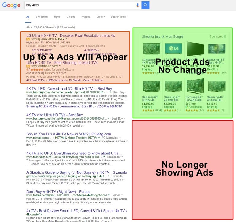 Google-Ad-Changes-in-SERPS.jpg