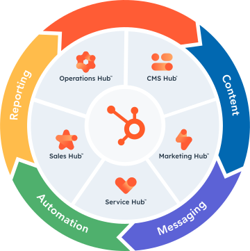 HubSpot-Features-Hubs-Cost-Tiers_Software-Ecosystem-Graphic
