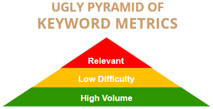 SEO-tasks-keyword-metrics