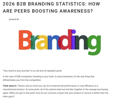 b2b branding statistics