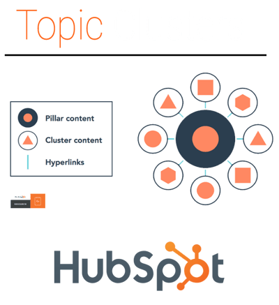 Manufacturing Pillar Content and Topic Cluster