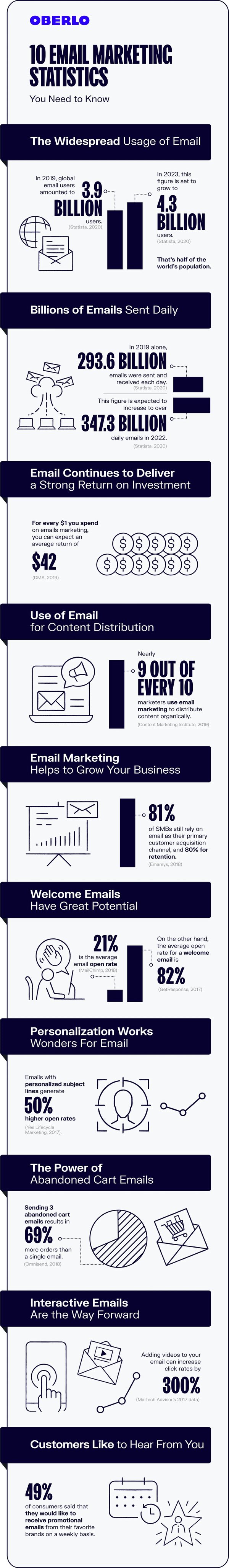 why mobile marketing matters for email marketing campaigns - infographic
