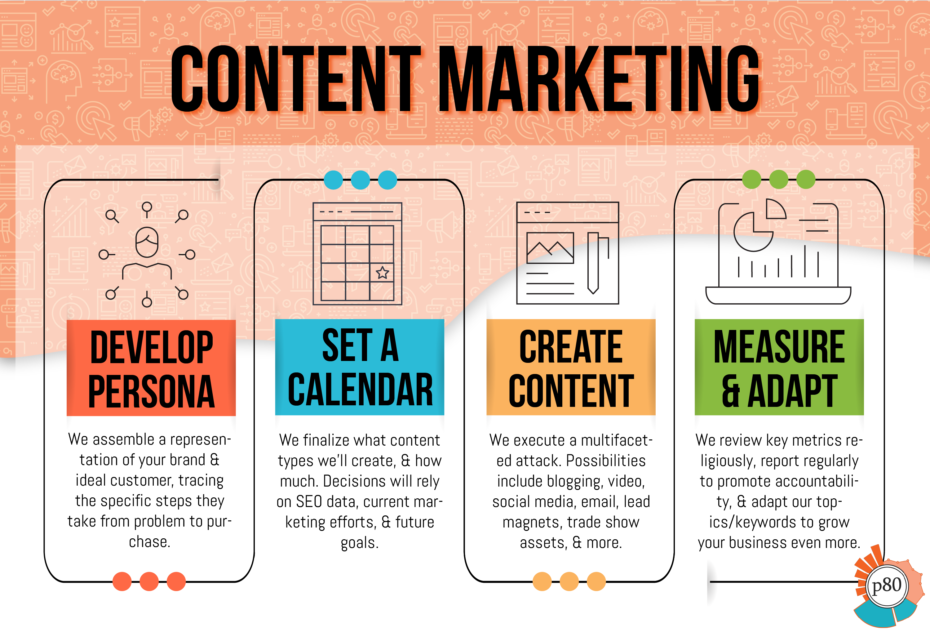 niche Content Marketing b2b manufacturing - Infograph