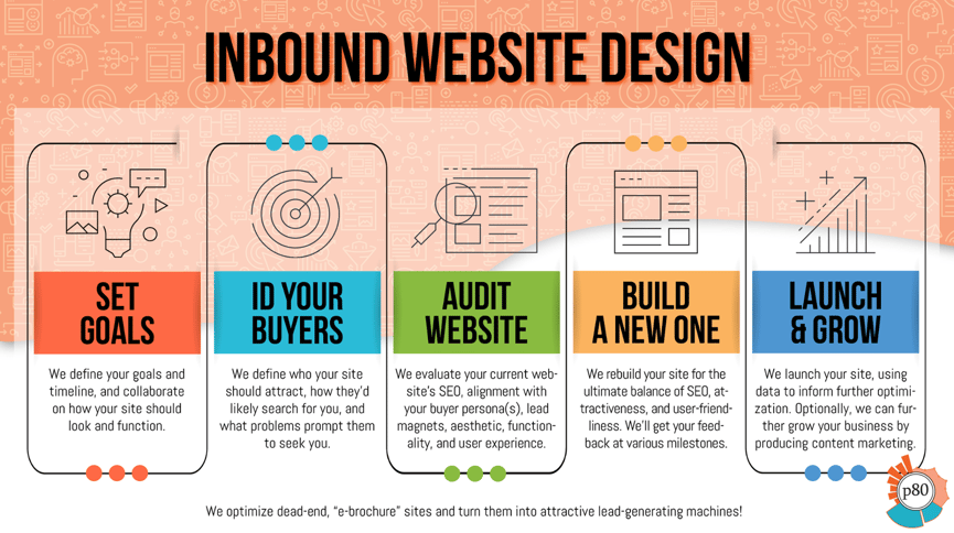 Inbound Website Design-1