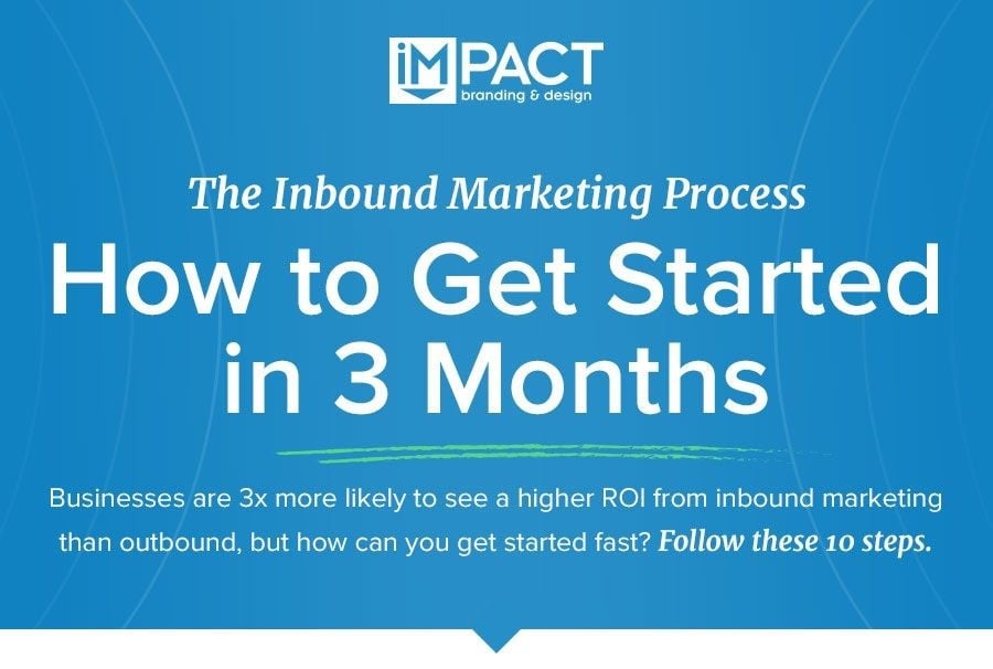 Inbound Marketing Process: How to Get Started in 3 Months